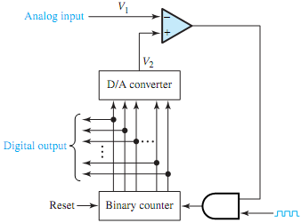 2423_schematic diagram of a system in which the D-A converter.png